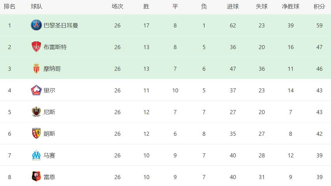 od体育亚洲官网-关于马赛主场失利,积分榜排名下滑的信息