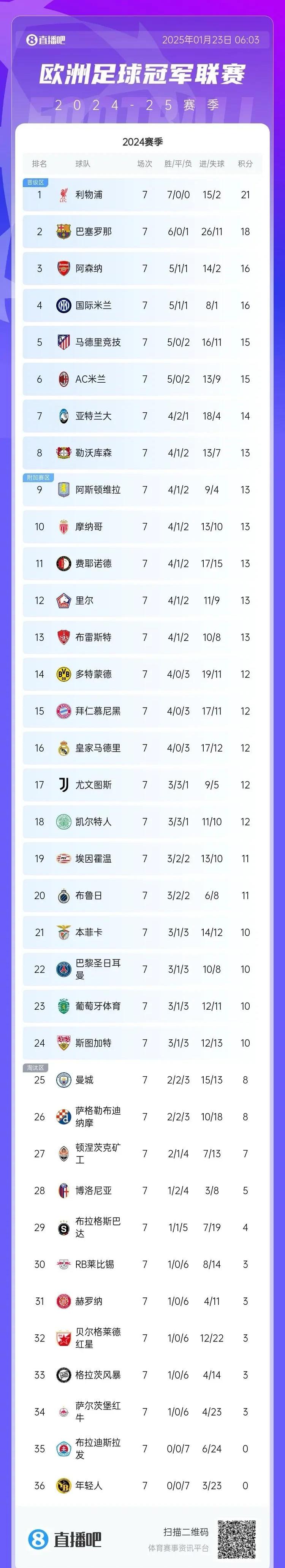 od体育官网入口-关于拜仁慕尼黑客场豪取胜利,继续领跑积分榜的信息