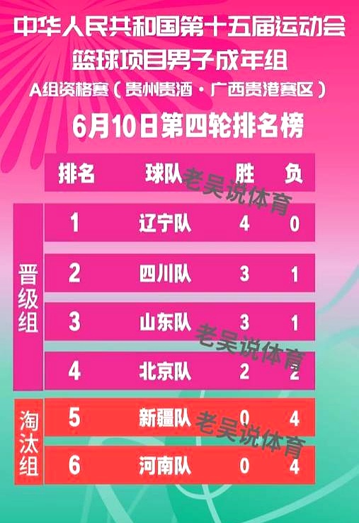 河北男篮不敌辽宁，积分榜逐渐拉开的简单介绍