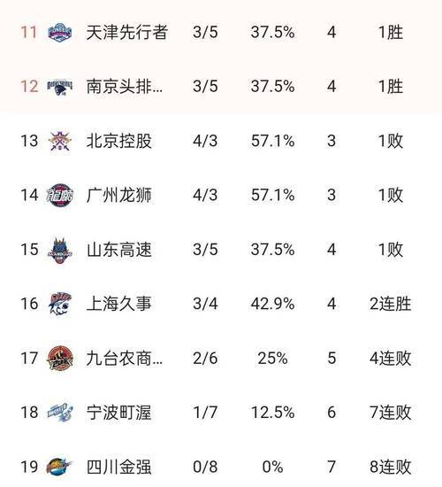 河北男篮不敌辽宁,积分榜逐渐拉开的简单介绍